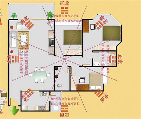 房子中心點|【房屋中心點的風水擺設】房屋中心點風水 